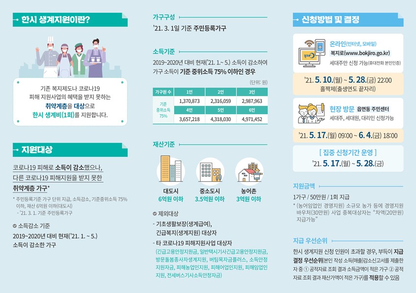 2.4차 재난지원금 - 한시생계지원 신청 안내